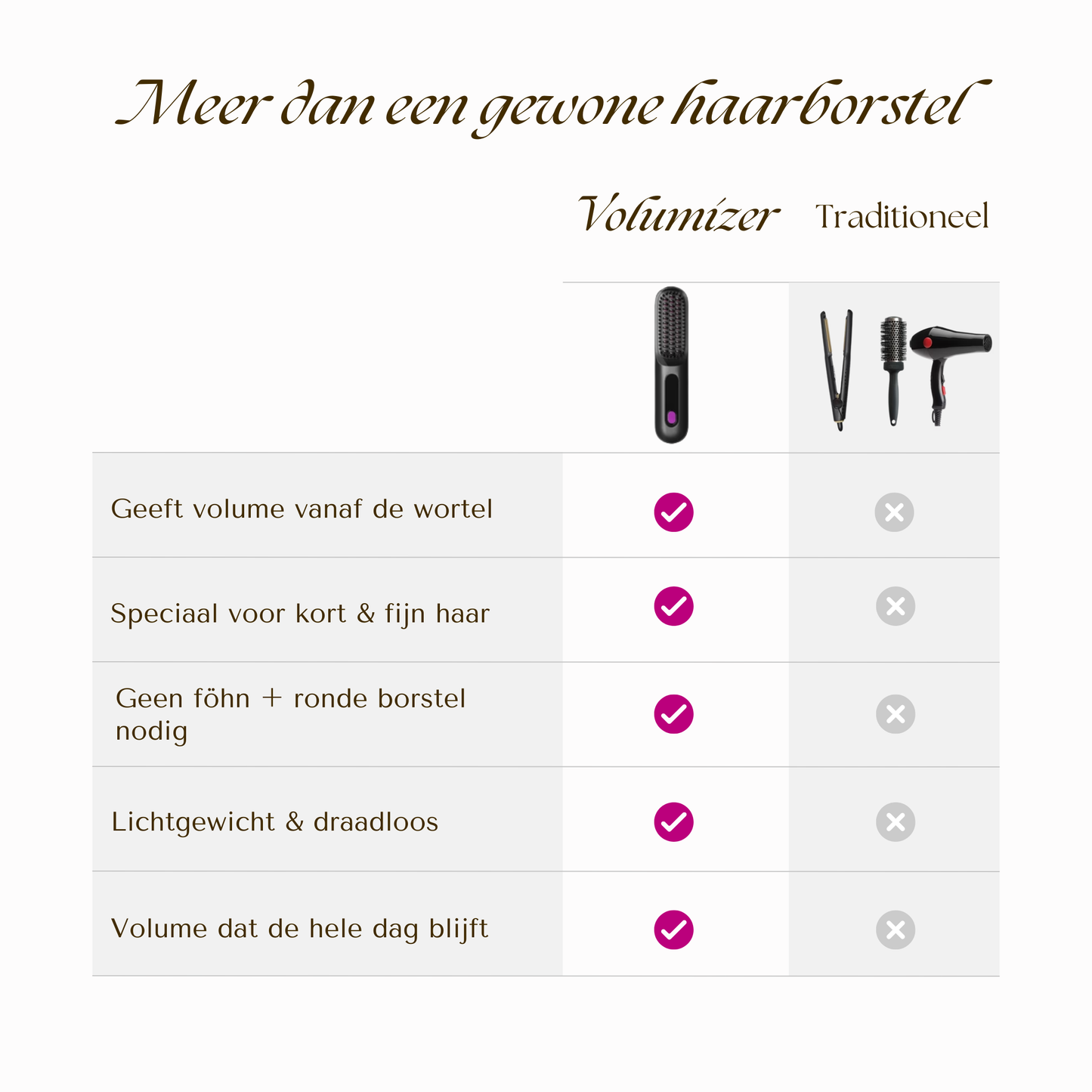 Volumizer | Elektrische Stylebrush voor kort haar